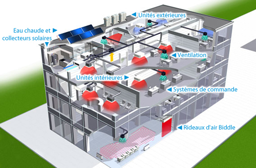 climatisatio batiment immeuble