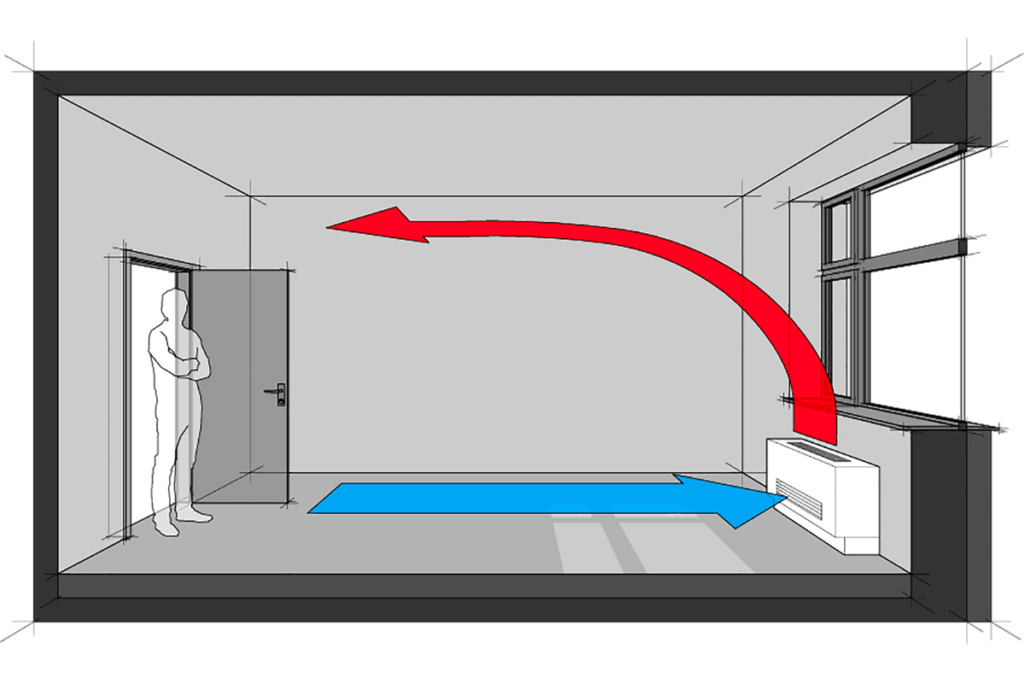 pourquoi climatiser votre logement